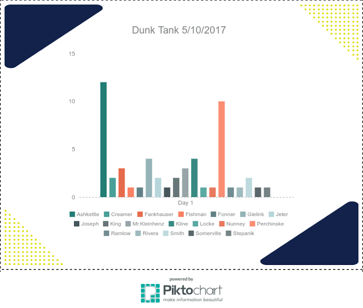 Dunk tank votes, updated daily