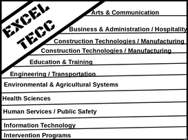 A few of the programs available in Excel Tecc