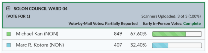 Cuyahoga Board of Elections official results